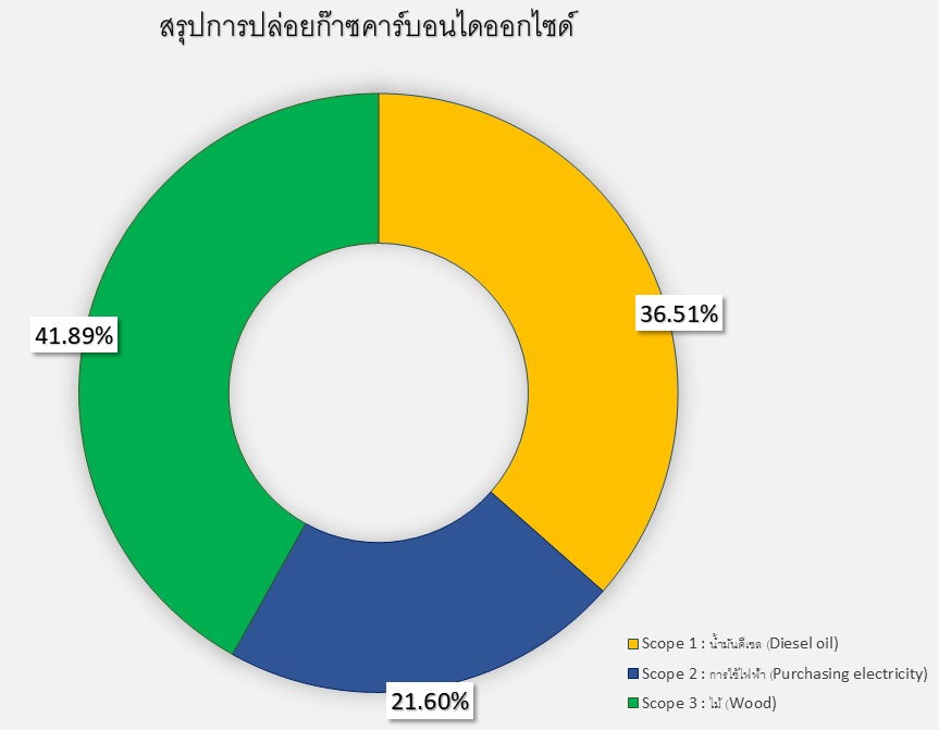 ฟห ฟห